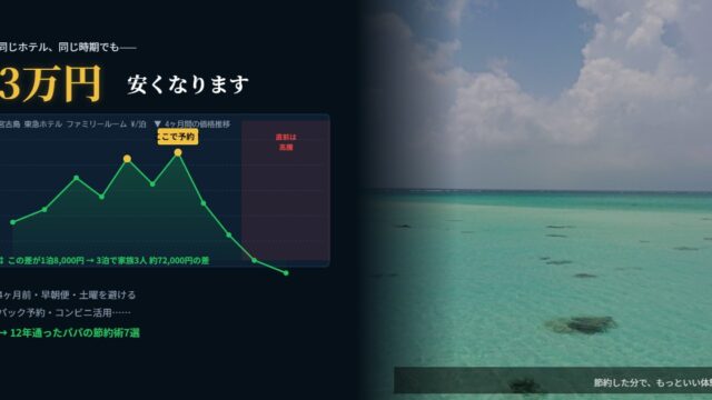 宮古島旅行費用を3万円安くする7つの方法 価格変動グラフ