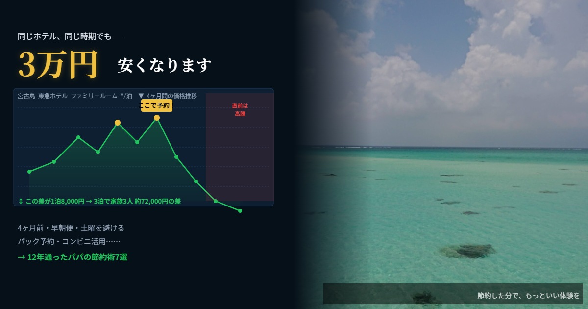 宮古島旅行費用を3万円安くする7つの方法 価格変動グラフ