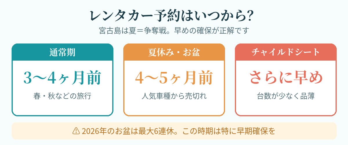 宮古島レンタカー予約時期の目安